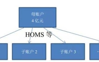 财嗅股票配资平台(财鱼配资平台)