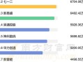 股票配资哪些APP(股票配资哪些公司比较好)
