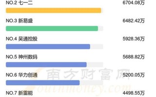 股票配资哪些APP(股票配资哪些公司比较好)