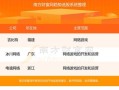 配资龙头股怎么看股票(配资龙头股怎么看股票走势)