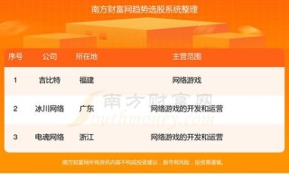 配资龙头股怎么看股票(配资龙头股怎么看股票走势)