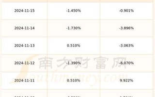 股票配资平台嵘创信投(嵘泰股票怎么样)