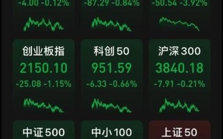 股市大盘变天(股市变天了)