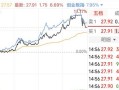中信证券什么时候配资(中信证券什么时候配资最好)