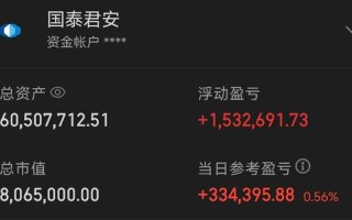 股票配资平台哪家口碑好(股票配资平台哪家口碑好点)