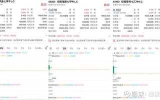 恒指期货配资亏损怎么办(恒指期货怎么计算盈利)