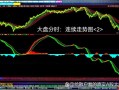 股市大盘数算法(股市大盘数算法公式)