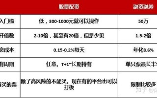 股票配资平台管理(股票配资平台管理办法)