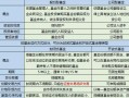实盘配资基金债券的区别和特点