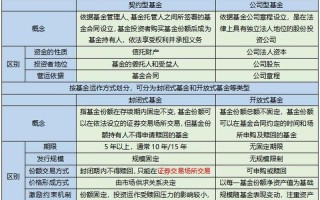 实盘配资基金债券的区别和特点