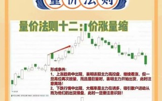 对实盘配资的认识和理解