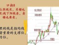 炒股配资超短线操作方法