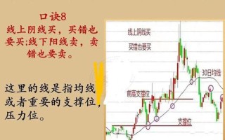 炒股配资超短线操作方法
