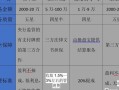 股票配资利息是怎么算(股票配资利息是怎么算出来的)