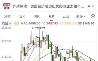 金融危机时股市行情如何(金融危机时股市会如何？)