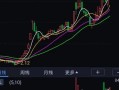 股市盘面下跌(股市盘面下跌什么意思)