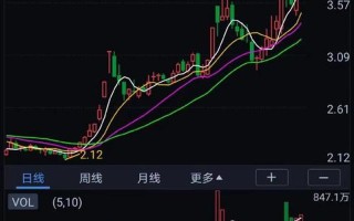 股市盘面下跌(股市盘面下跌什么意思)
