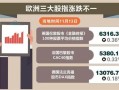 欧洲股市收盘时间(欧洲股市收盘时间是多少)