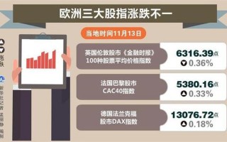 欧洲股市收盘时间(欧洲股市收盘时间是多少)
