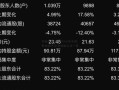 配资炒股有哪些可行性(配资炒股有哪些可行性方法)
