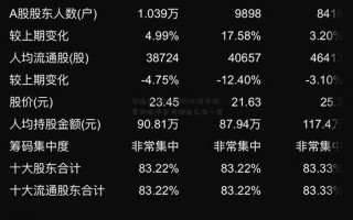 配资炒股有哪些可行性(配资炒股有哪些可行性方法)