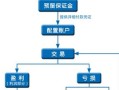 期货场内配资流程是什么(期货场内配资流程是什么意思)