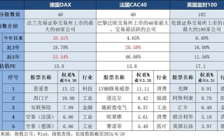 今日欧洲洲股市实时行情(今日欧洲股市指数实时行情)