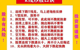 实盘配资交易操作方法