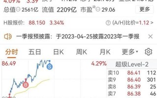 股市大盘广联达(广联达今日股票市值)