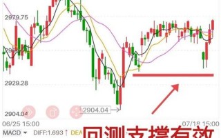 怎样了解股市行情(怎样了解股市行情走势)