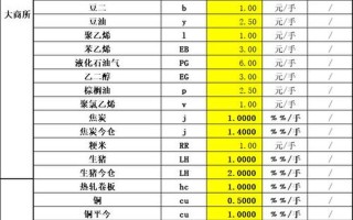 买一手实盘配资的交易费用