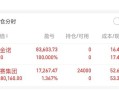 实盘配资基金收益率