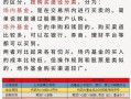 场外基金和场内基金