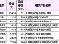 6G概念股龙头实盘配资排行榜