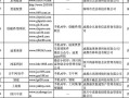 股市配资交易平台查询(股市配资交易平台查询网站)
