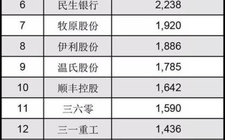 证券最大配资是多少(证券最大配资是多少倍)