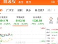 早盘大金融股市走势如何(早盘预测大盘走势)
