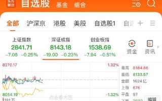 早盘大金融股市走势如何(早盘预测大盘走势)