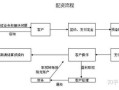 配资开户的操作方法