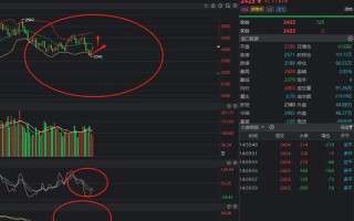 股市盘前朴素三问(股市盘前跌是为什么)