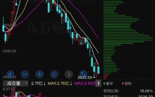 近几年股市大盘变动情况(近几年股市大盘变动情况分析)