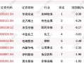 鄂尔多斯股市行情(鄂尔多斯股市行情走势)