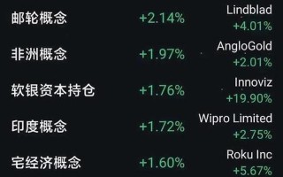 春节后股市大盘怎么样(春节后股市行情怎么样)