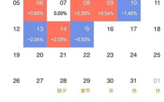 当日实盘配资委托交易有效时间