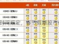 股市开盘的时间(股市开盘的时间是什么时间)