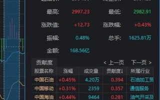 股市今日行情上海(今日上海股市行情股)