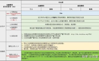 期货配资怎么分利润(期货配资怎么收费)