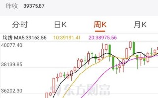 股市收盘三大指数是什么(股市收盘三大指数是什么指标)