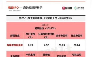新三板上市一览表