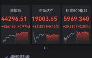 周五收盘的美欧股市(周五收盘的美欧股市怎么样)